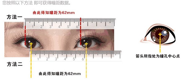 如何读懂验光单