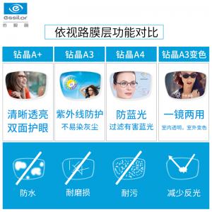 依视路钻晶A4防蓝光 1.67非球面防蓝光近视树脂眼镜片 两片价